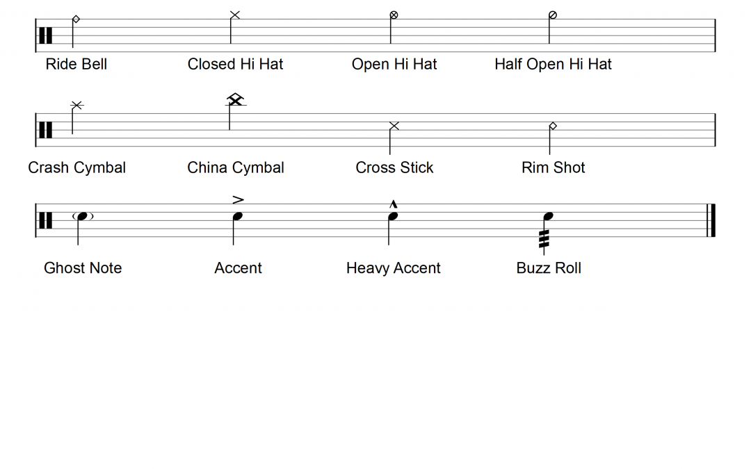 Reading Drum Notation Learn Drums For Free