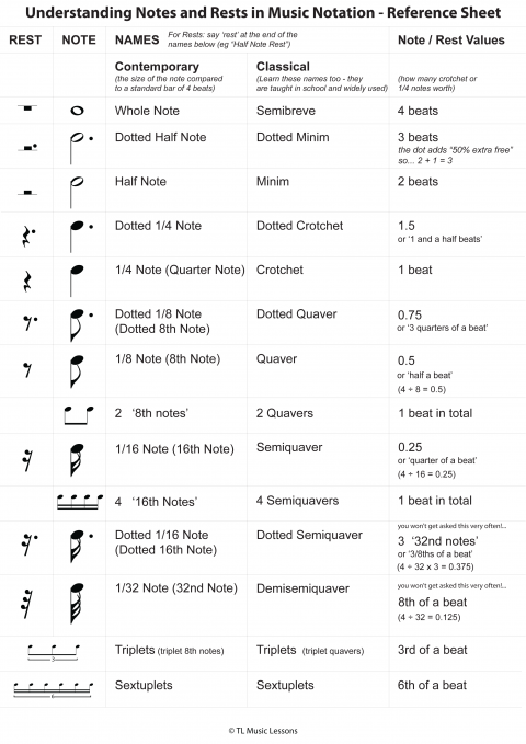 Understanding Notes and Rests in Music Notation – Reference Sheet ...