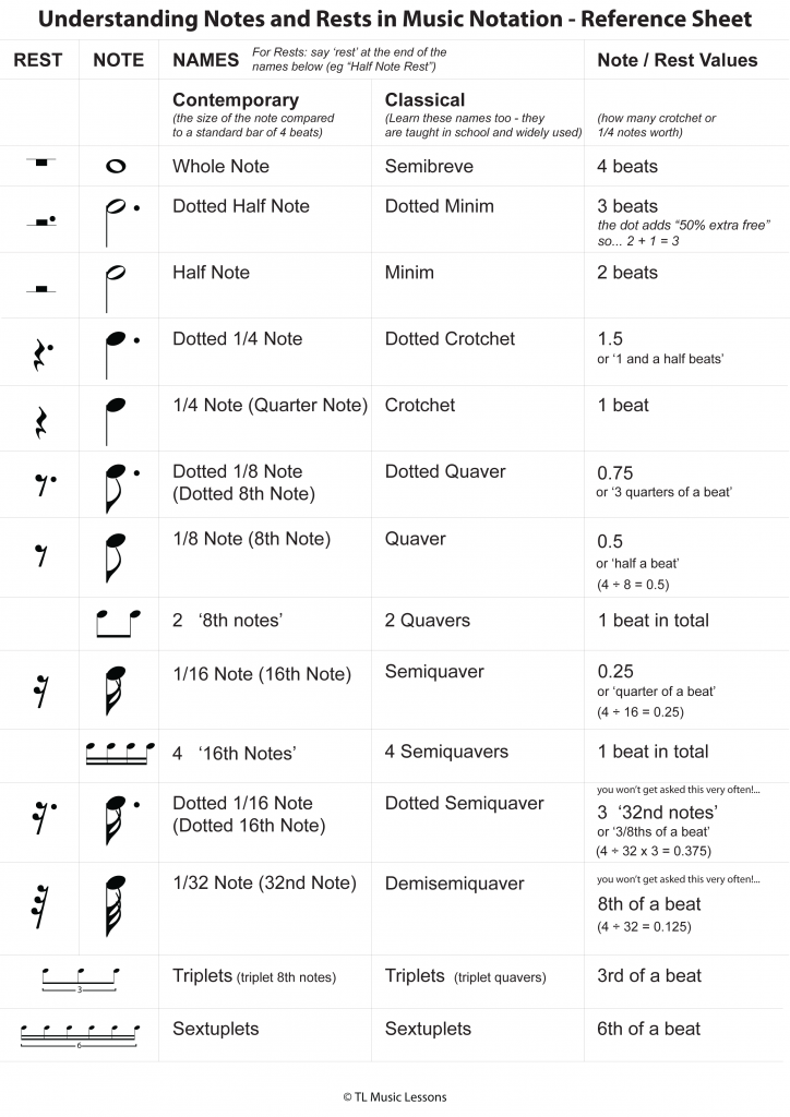 understanding-notes-and-rests-in-music-notation-reference-sheet