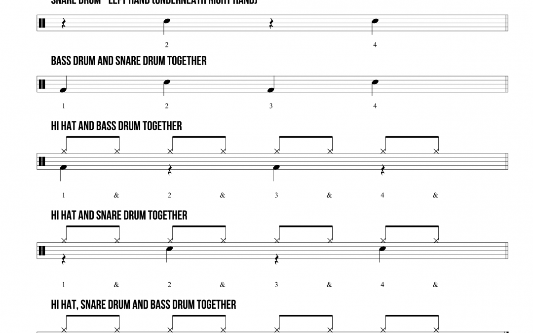 Construction of a basic drum beat in 7 steps learn drums for free
