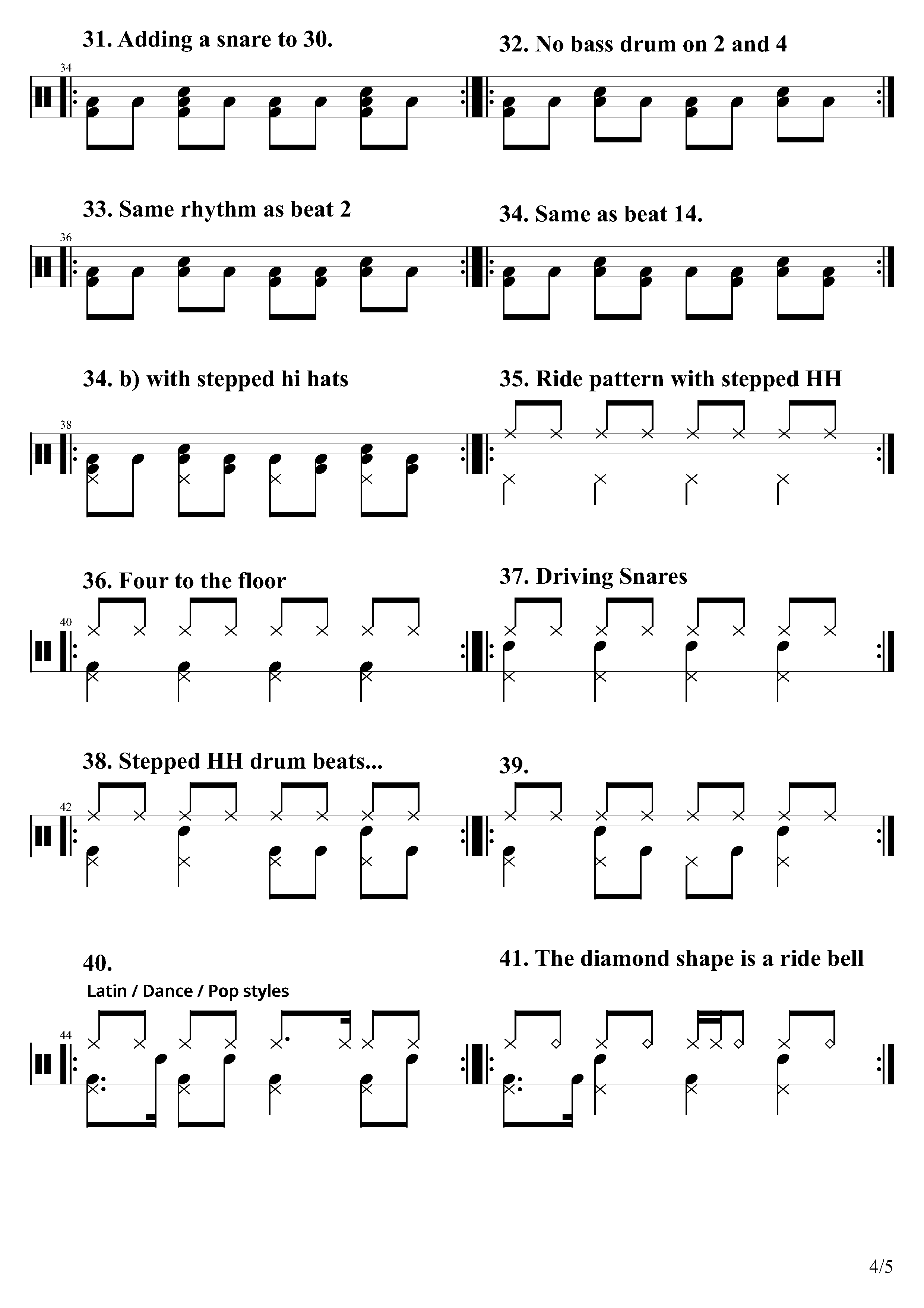 drum notation containing beginners drum beats